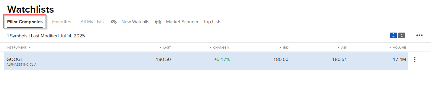 IBKR Watchlist created