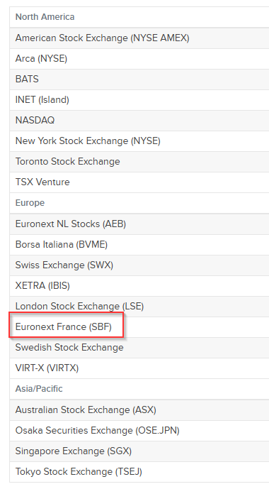 IBKR Guía de mercados