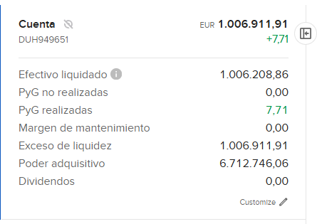 IBKR Cuenta beneficios