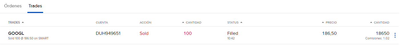 IBKR Negociación orden de venta