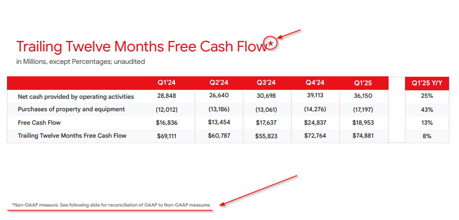 Contabilidad Alphabet Parte 3
