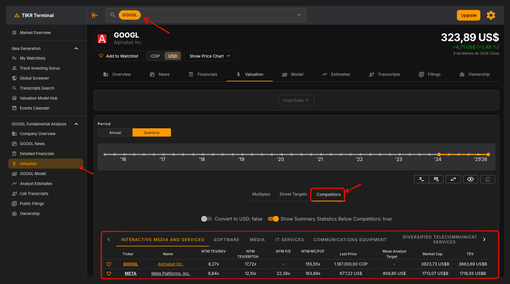 GOOGL Tikr Valuation