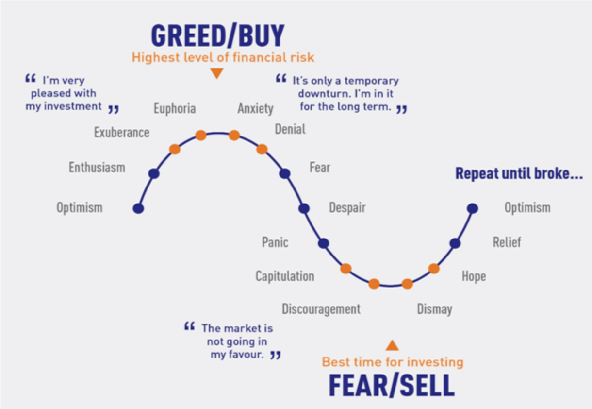 Círculo de emociones en el mercado